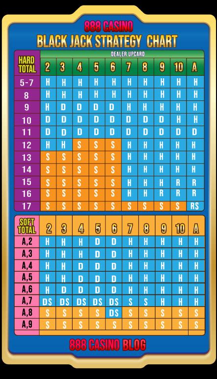 what are the side bets on blackjack|Popular Blackjack Side Bets: Perfect Pai.